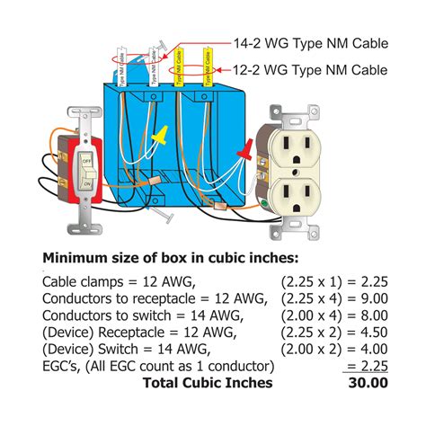 box fill calculator electrical|how to calculate box fill.